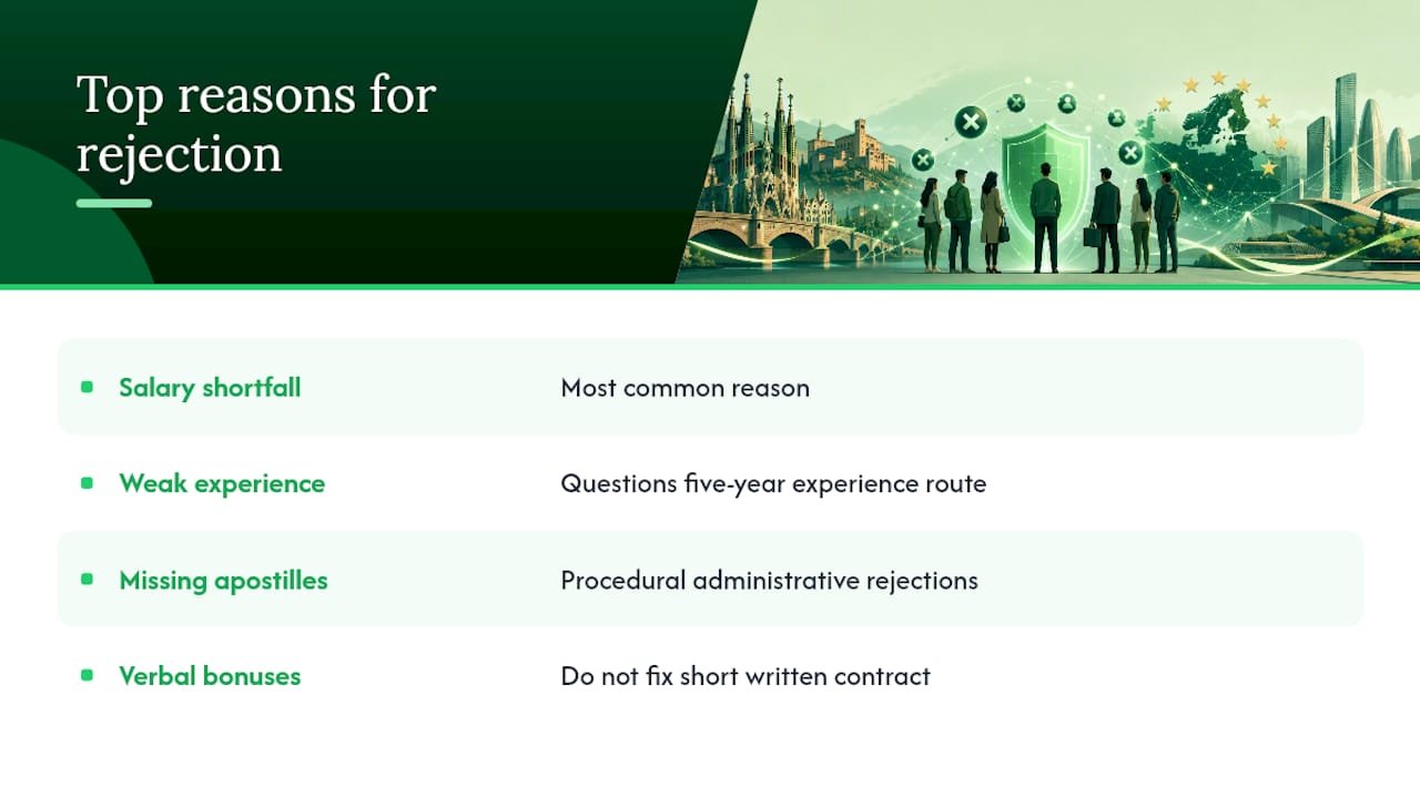Why Applications Get Rejected, and How to Appeal — overview diagram
