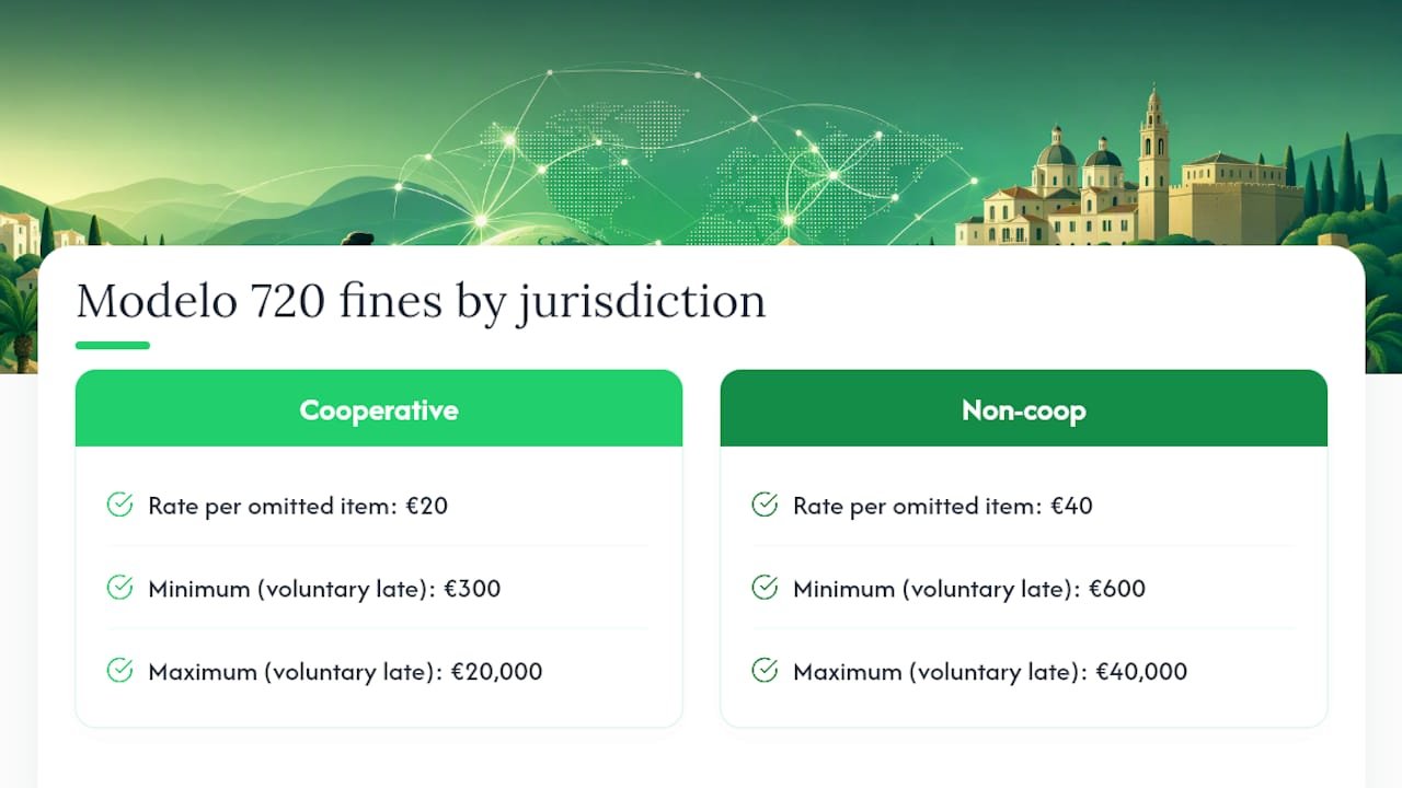 Modelo 720 Penalties After the CJEU Ruling — overview diagram