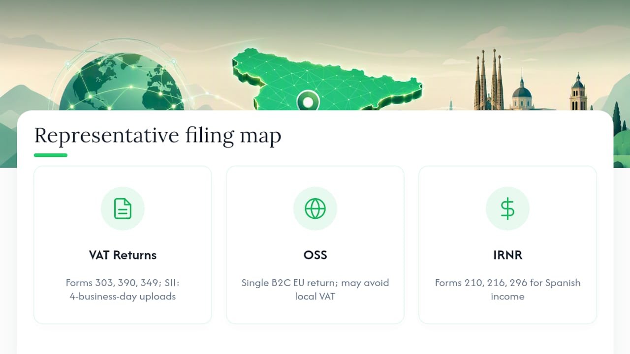 Map of Spanish tax returns and reporting obligations
