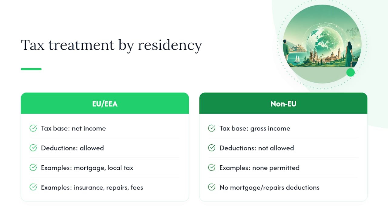 EU and non-EU tax treatment comparison