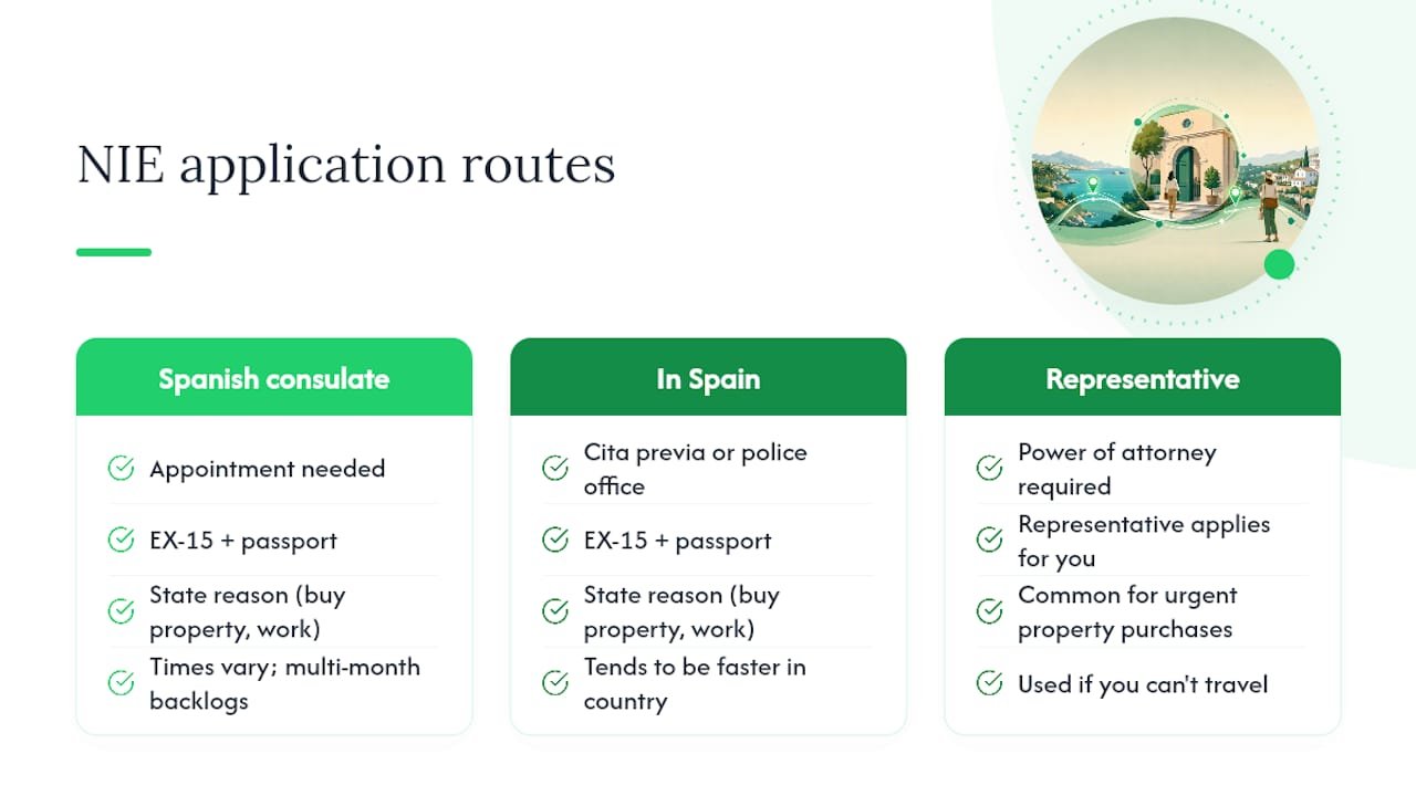 Three routes for obtaining a Spanish NIE