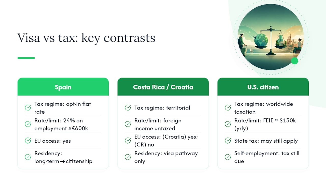 Why Does Your Tax Situation Determine the Real Cost of a Visa? — overview diagram