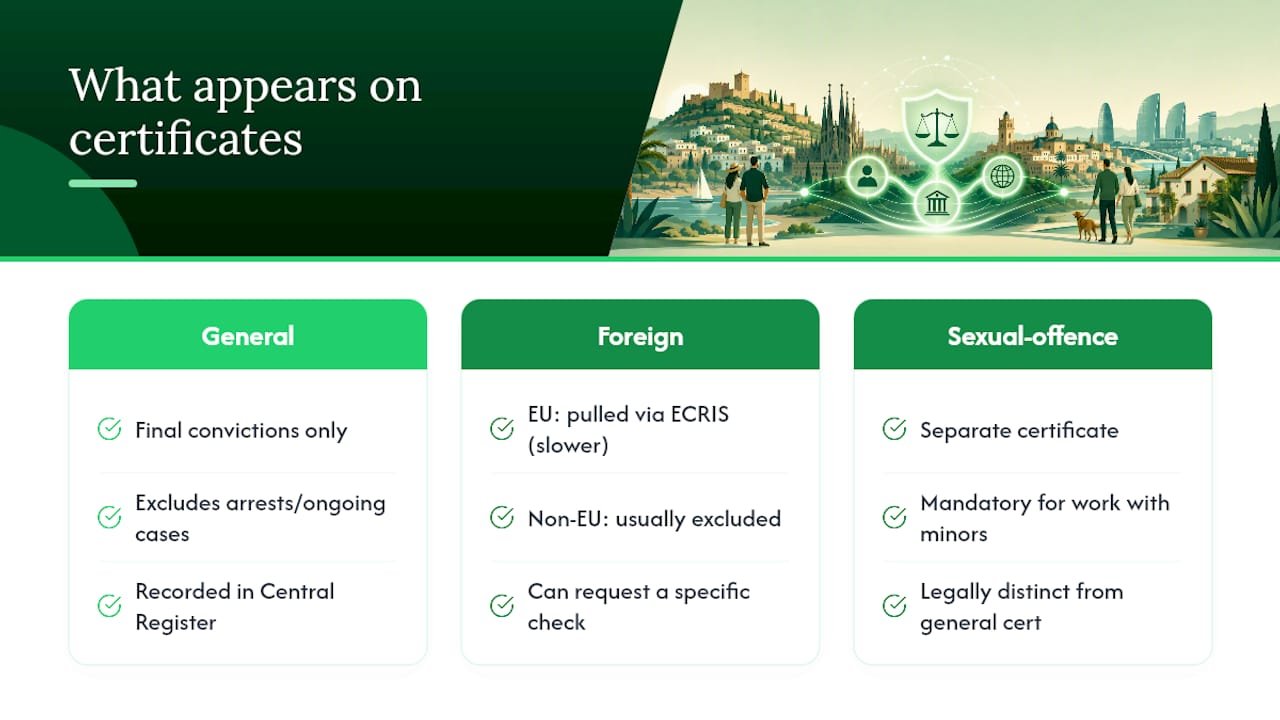 What Information Actually Appears on the Certificate? — overview diagram